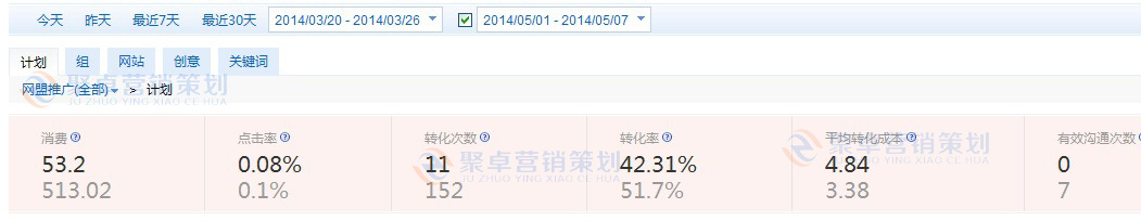 ͨ^׿W(wng)йD(zhun)ɱ½30%~